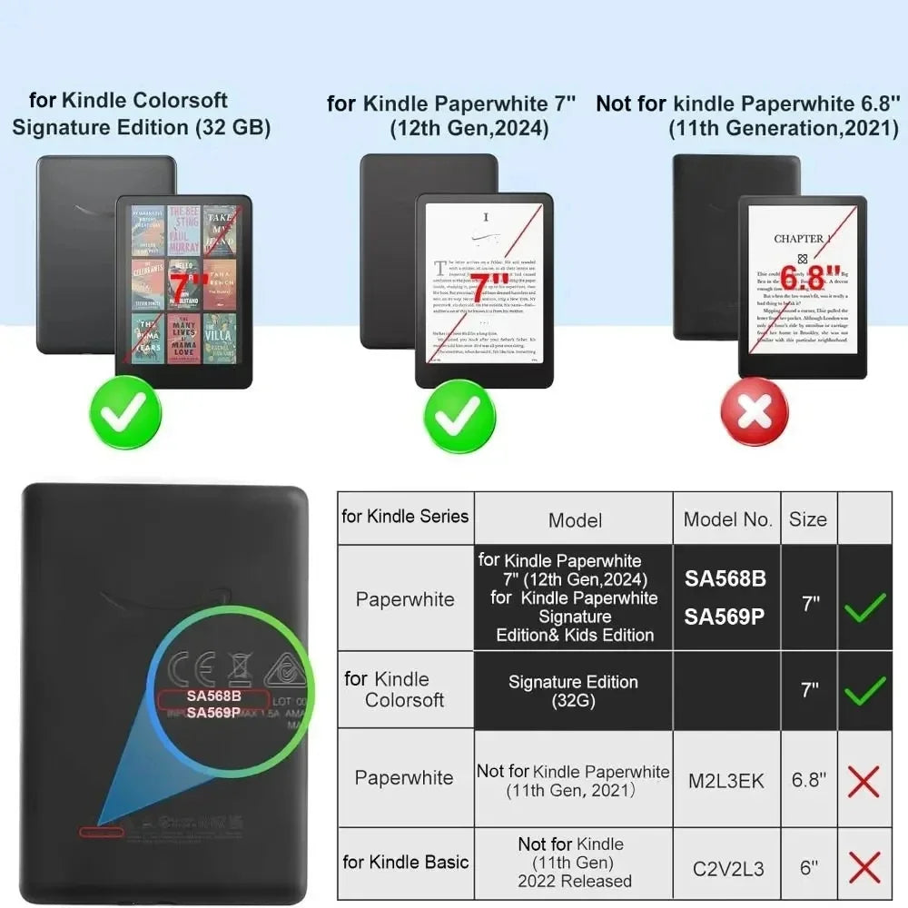 Comparison chart showing compatibility of a premium leather case for Kindle Paperwhite models and generations.