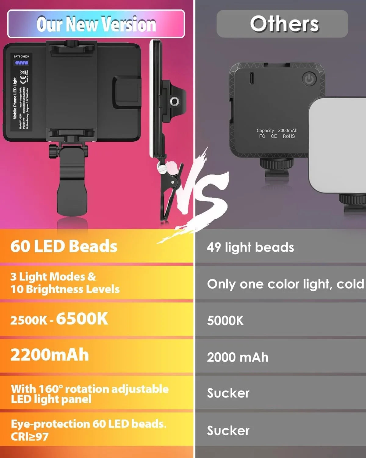 Comparison of a new version of a portable clip-on LED light with others, highlighting features like LED beads and battery cap