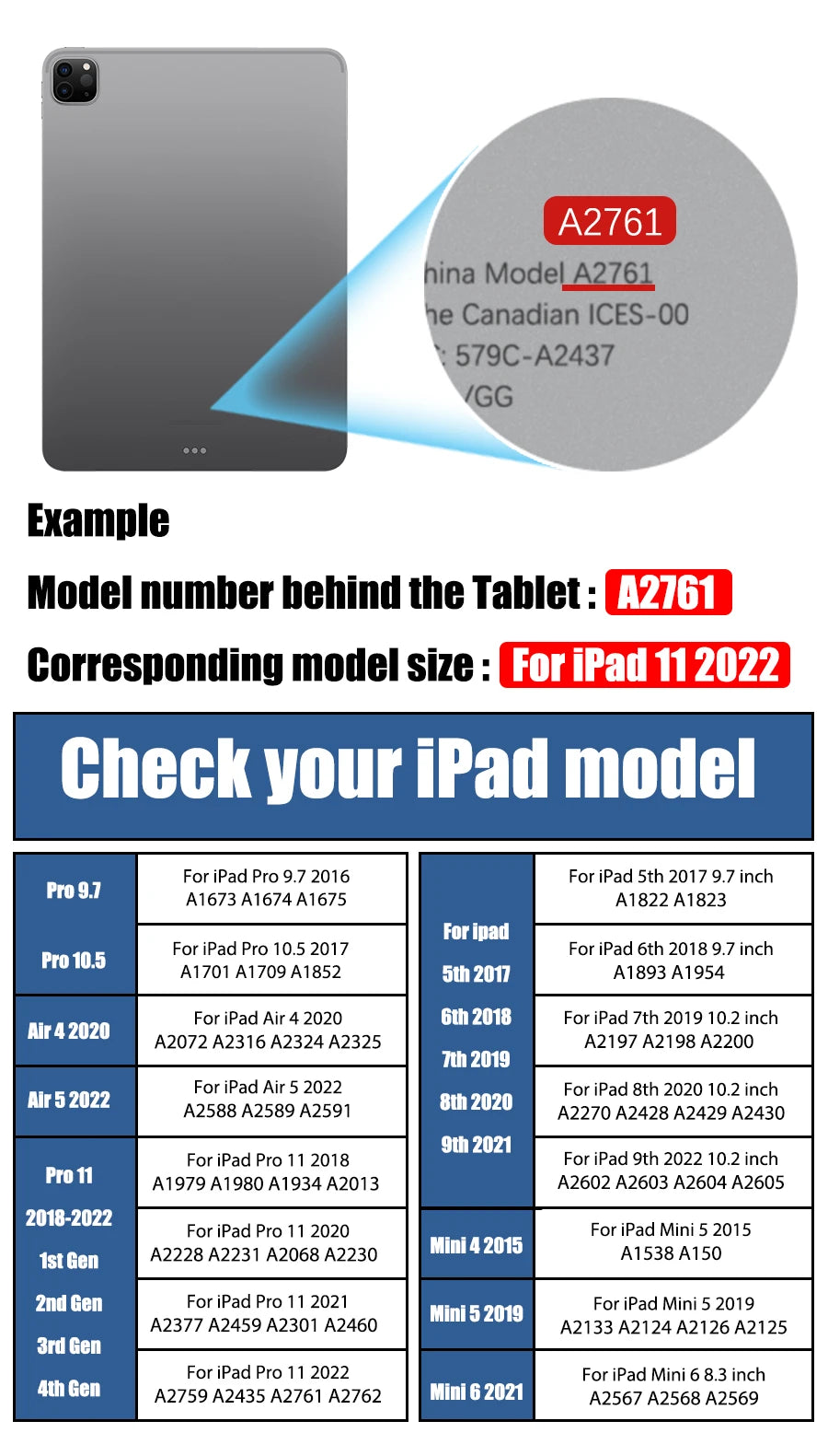 Graues iPad mit klarem gehärtetem Schutzglas und Modellnummer A2761