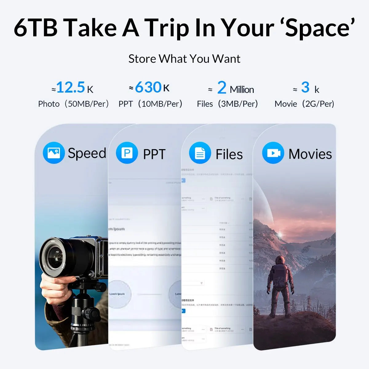 A display showing various data transfer speeds for a 6TB drive, including photo, PPT, files, and movies.