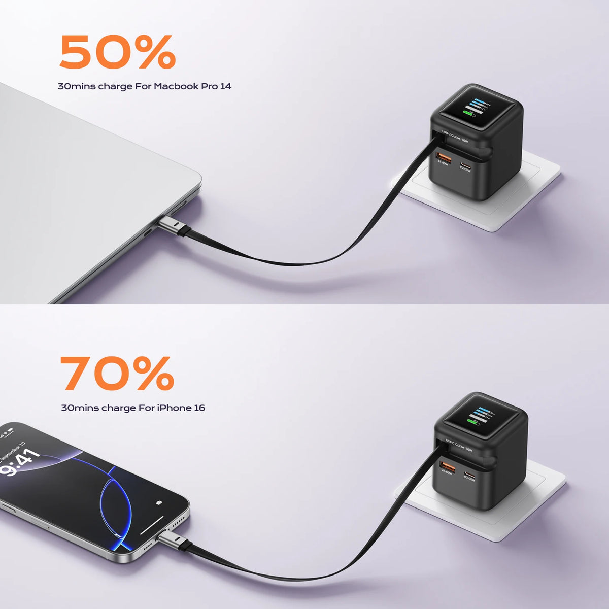 A 70W GaN fast charger with a retractable USB-C cable is shown charging an iPhone 16.