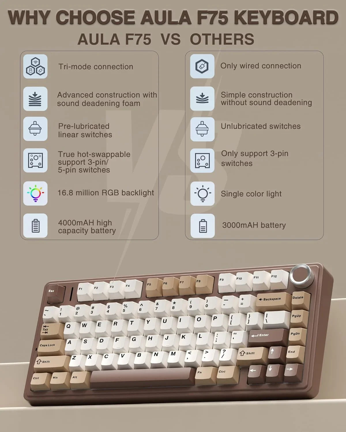 A close-up view of the AULA F75 mechanical keyboard with a light brown casing and beige keycaps.
