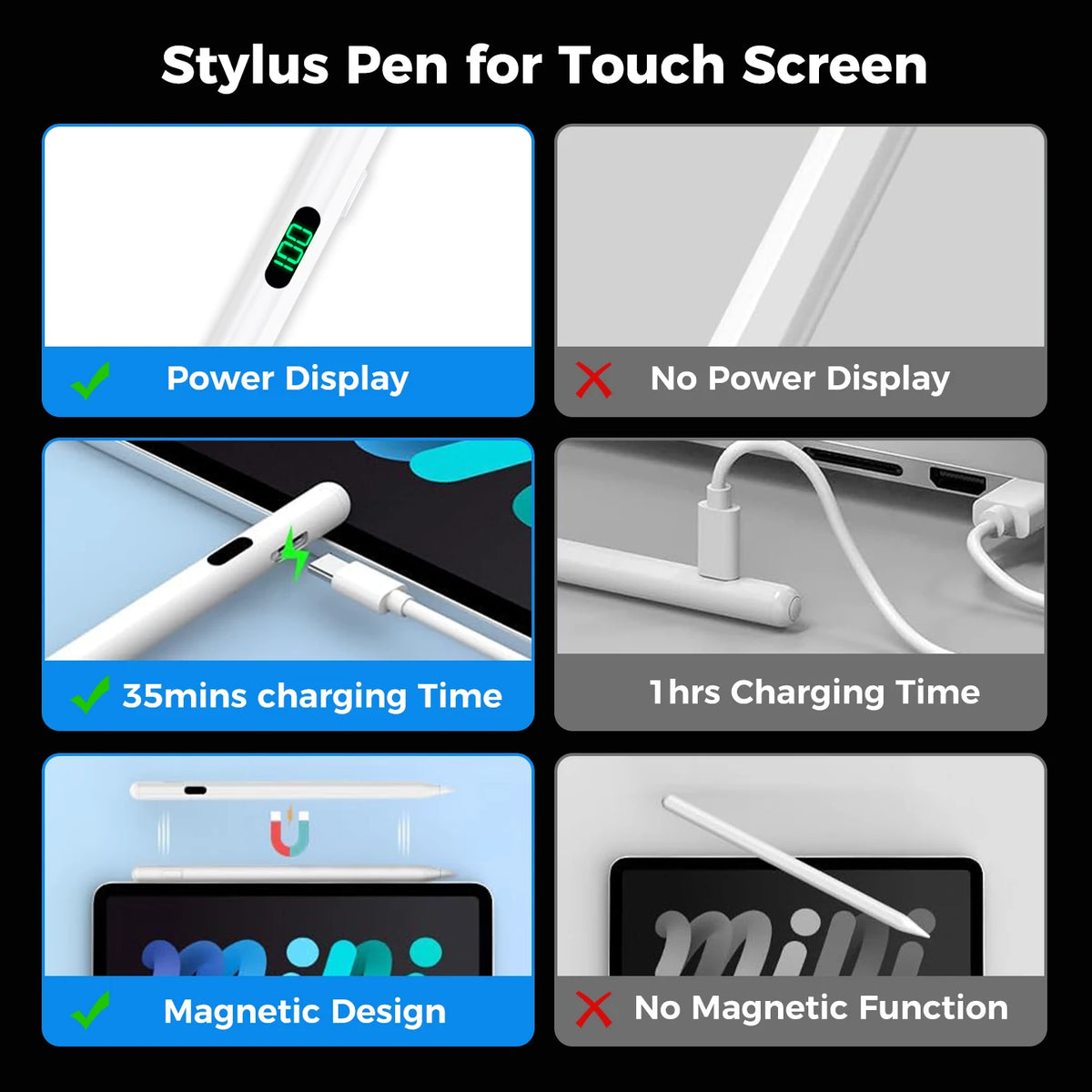 Stylus pen for touch screen showing power display, charging time, magnetic design features and non-magnetic function.