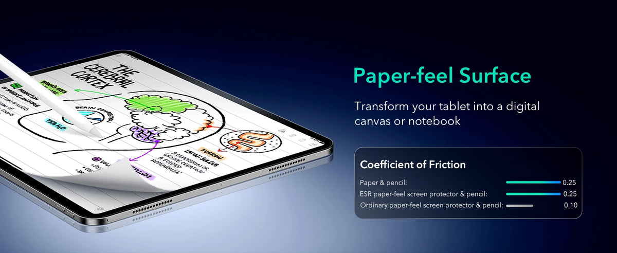 A tablet displaying a digital canvas with a pen drawing on it, demonstrating the paper-feel surface feature.