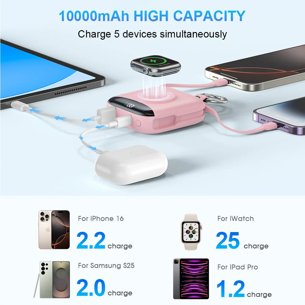 A pink portable power bank charges five devices simultaneously, including an iPhone 16, an iWatch, a Samsung S25, and an iPad