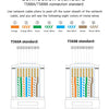 Diagramm, das die acht Farben von Metalldrähten in den T568A- und T568B-Verbindungsstandards zeigt.