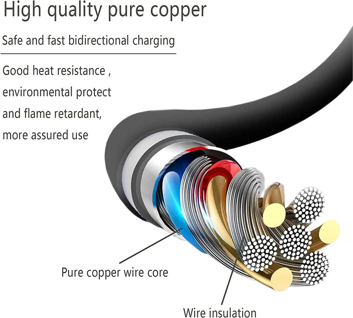 Close-up view of a high quality pure copper wire core with insulation for safe and fast bidirectional charging.