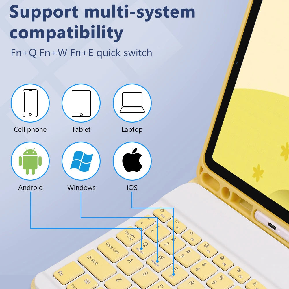 Gros plan sur un clavier et une souris Bluetooth détachables jaunes, avec des icônes d'appareils montrant la multi-système