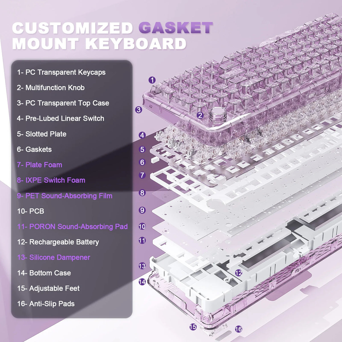 Diagram showing the layered components of a customized gasket mount keyboard assembly.