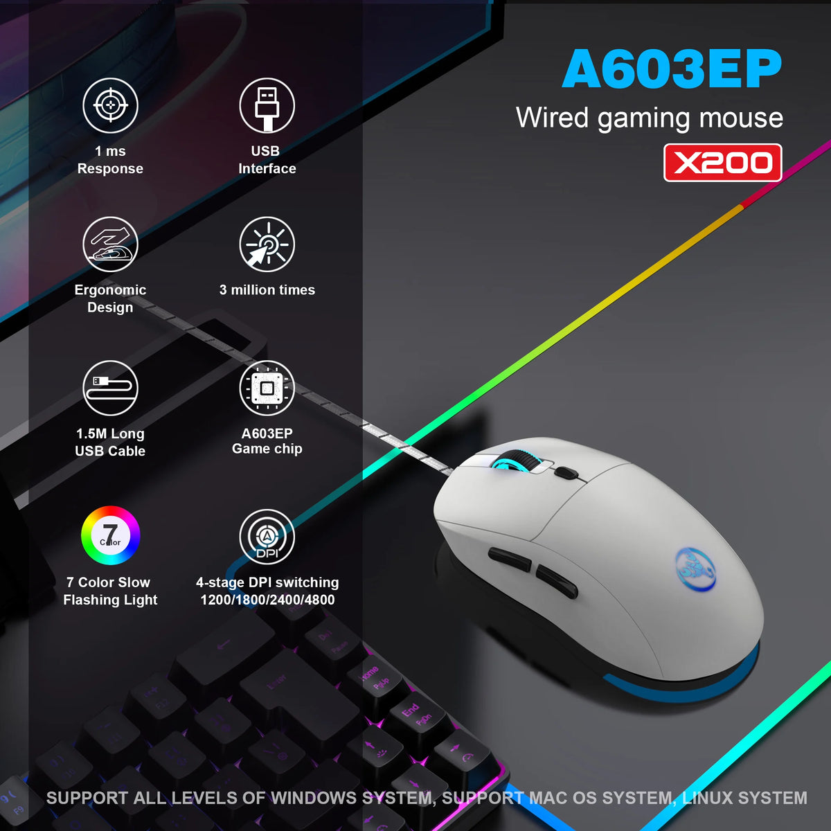 A white wired gaming mouse labeled A603EP shown with various features and a keyboard background.