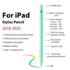 A light green stylus pen shown next to a list of features for an iPad, including double click, Type-C charging port, and magn