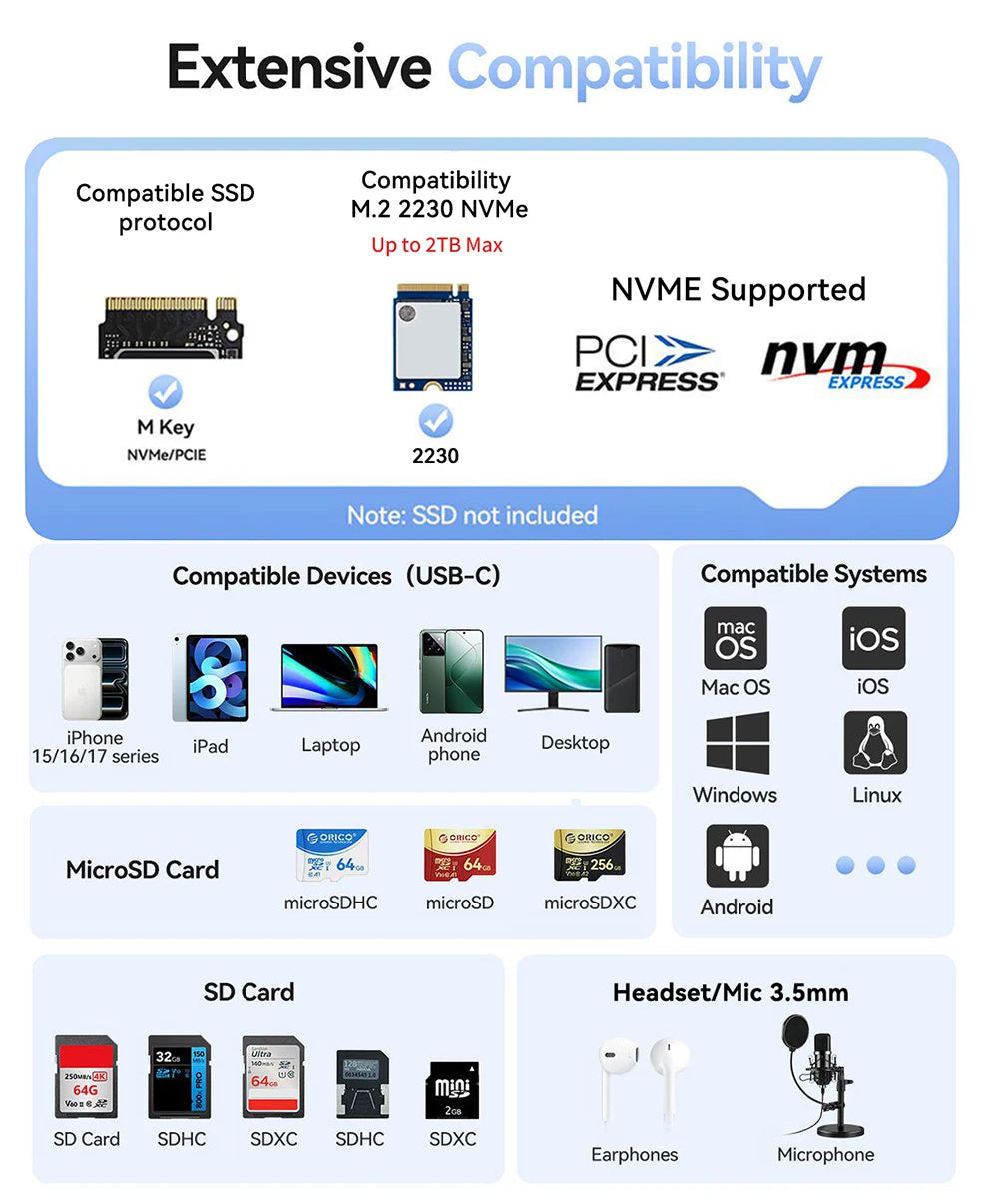 Compatibility chart showing supported protocols, devices, and systems for a High-Speed NVMe SSD to USB Hub Dock.