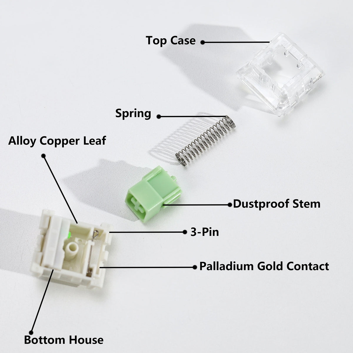 Diagram showing the components of a tactile clicky mechanical keyboard switch including the top case, spring, alloy copper le