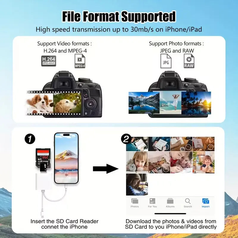 Diagram showing how to insert an SD card into a reader to download photos and videos directly to an iPhone or iPad.