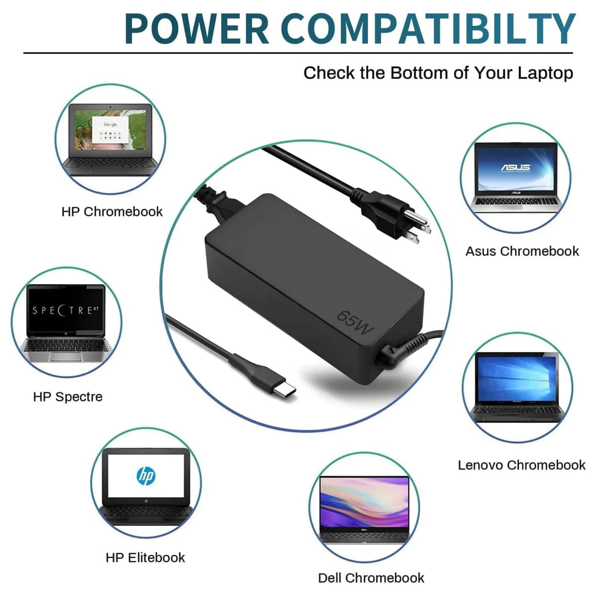 Diagram showing compatibility of a 65W USB-C laptop charger with various brands including HP, Asus, and Lenovo Chromebooks.
