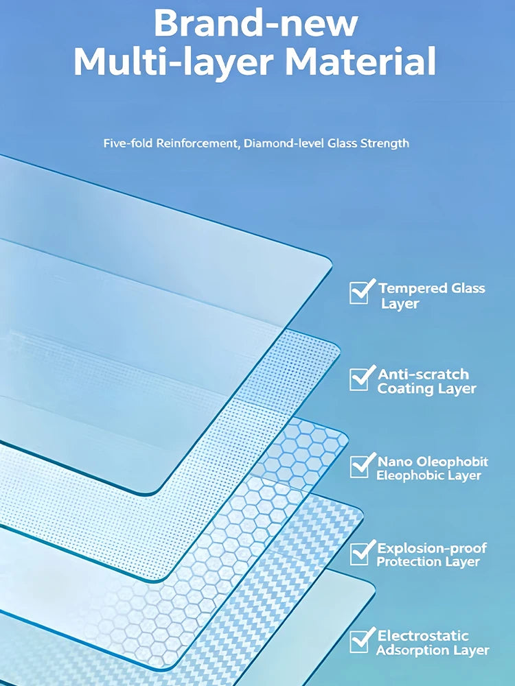 Multi-layer material for a car navigation screen protector film featuring tempered glass, anti-scratch coating, nano oleophob