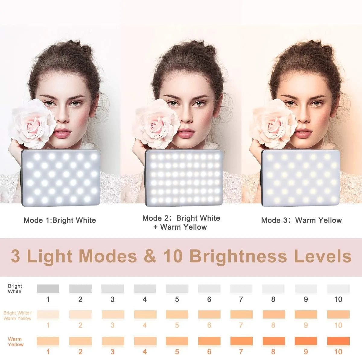 Three light modes and ten brightness levels of a portable clip-on LED selfie light shown on three models
