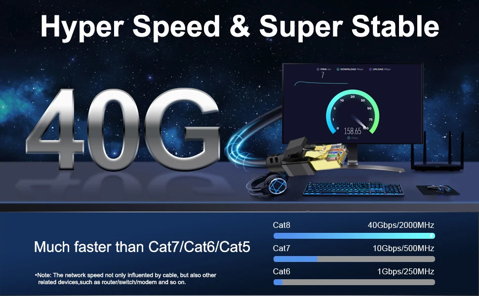 A close-up of a 40G Ethernet patch cable demonstrating hyper speed and stability features.