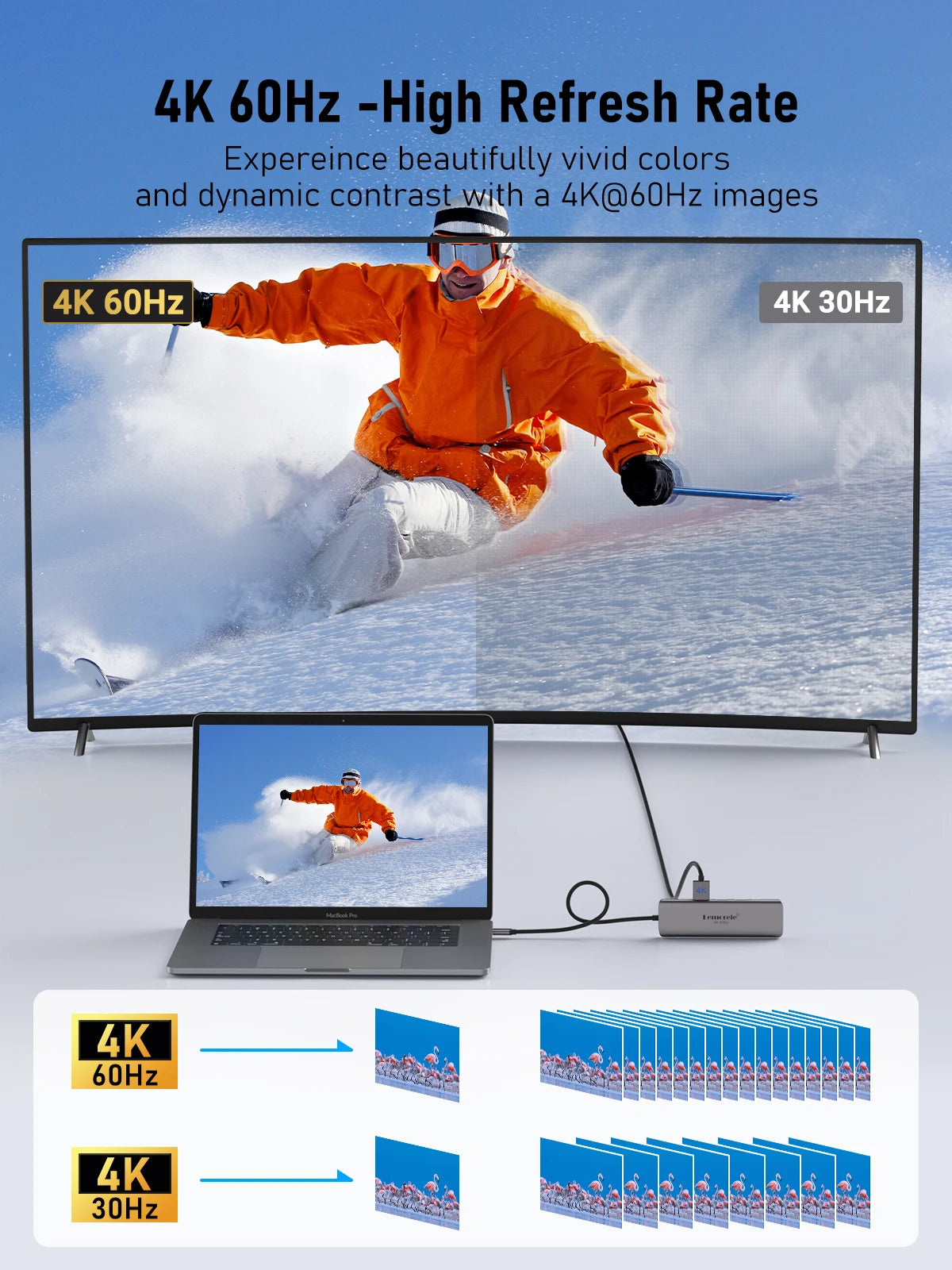 A laptop is connected to a 4K monitor displaying a skier, demonstrating high refresh rate video quality.