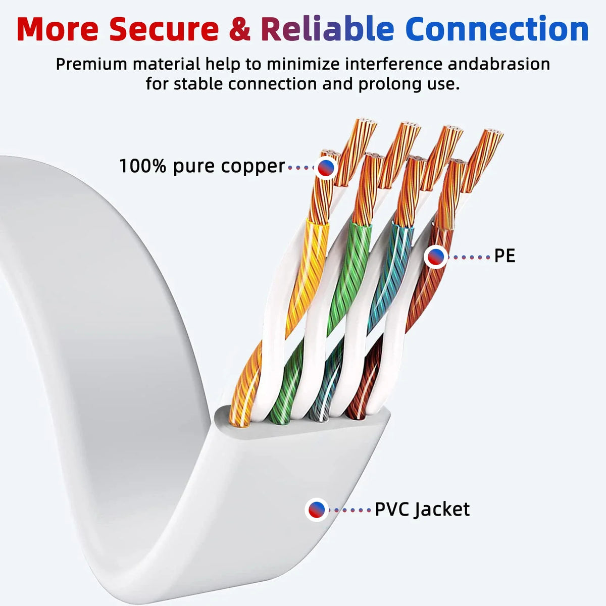 لقطة مقربة لكابلات إيثرنت نحاسية ملونة مع غلاف من PE و PVC تخرج من مواسير بلاستيكية بيضاء.