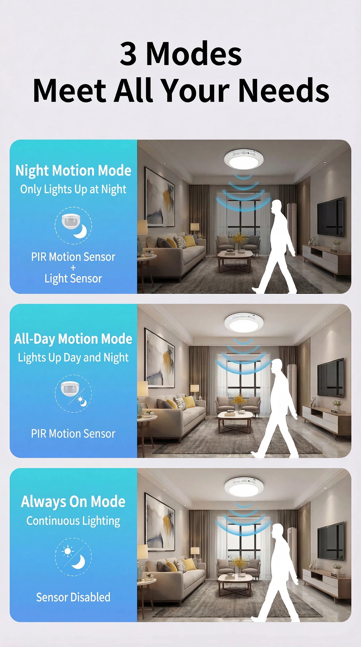 Three modes of motion sensor magnetic LED night light showing night, all-day, and continuous lighting features.