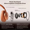 Newly developed 40mm Graphene Composite Driver featuring PU, PET, and Graphene Diaphragm components.