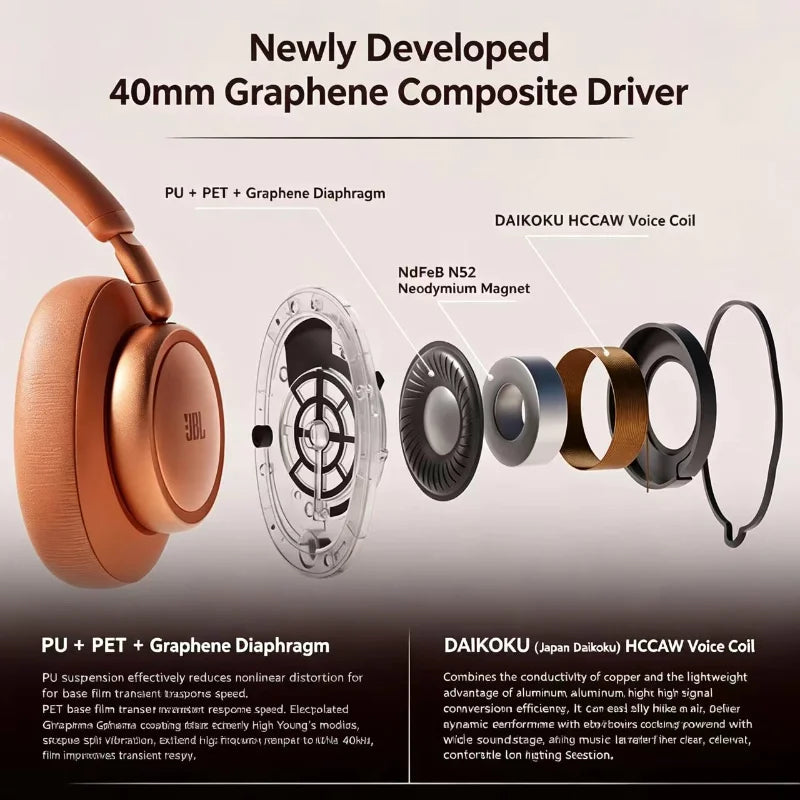 Newly developed 40mm Graphene Composite Driver featuring PU, PET, and Graphene Diaphragm components.