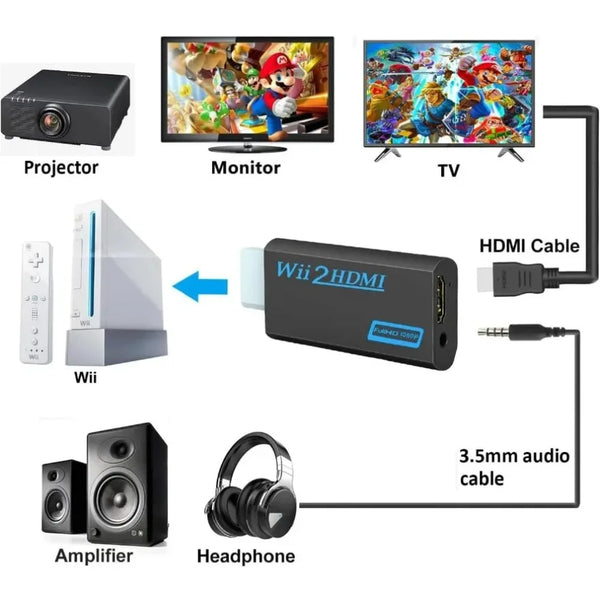 A collection of electronic devices including a projector, monitor, TV, Wii, HDMI cable, and amplifier.
