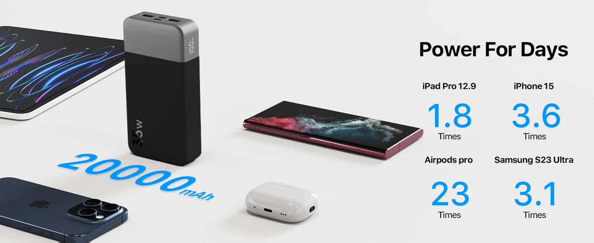 A power bank and various Apple and Samsung devices are shown with charging times for different gadgets.