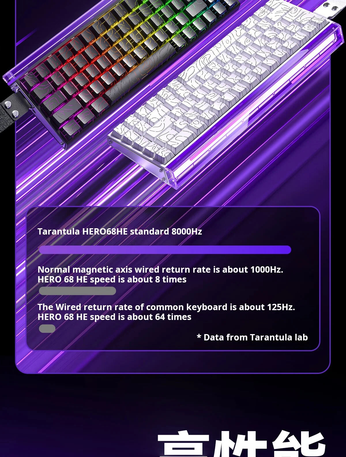 Gros plan d'un clavier mécanique violet avec un agencement de touches noir et blanc et des accents lumineux.