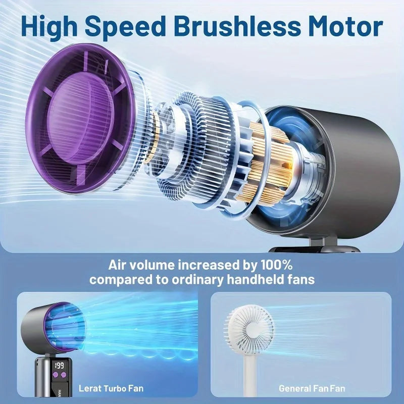 A high-speed brushless motor is shown with an air volume increased by 100% compared to ordinary handheld fans.
