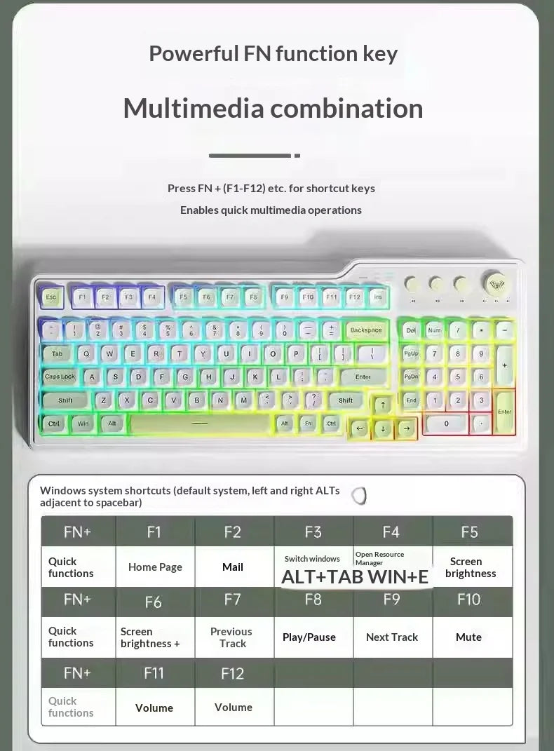 Nahaufnahme einer Computertastatur mit Funktions- und Tastenkombinationen für Multimedia.
