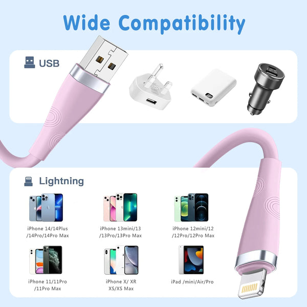 Pink fast charging cable with USB and Lightning connectors shown next to various Apple devices