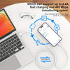 A USB-C fast charging cable is shown connecting a laptop to an iPhone, illustrating 2.4A fast charging and 480 Mbps transferr
