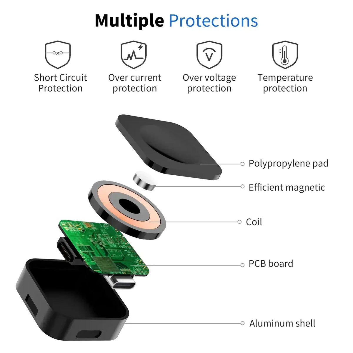 Diagram showing multiple protections for a magnetic wireless charger including short circuit, over current, voltage, and temp