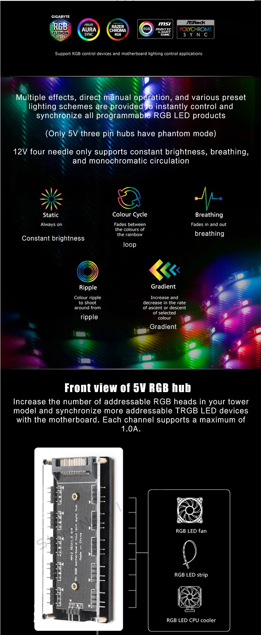 لوحة دائرة إلكترونية تعرض مكونات مصابيح LED متعددة بما في ذلك مروحة LED RGB وشريط LED ومبرد لوحدة المعالجة المركزية.