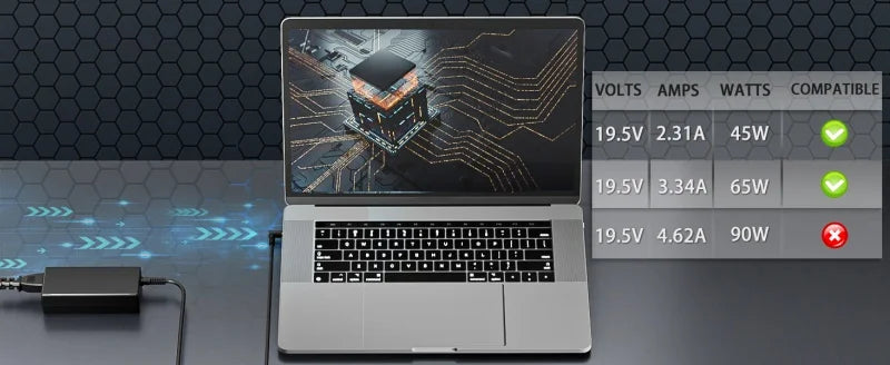 A laptop is shown with a power adapter listing various voltage and amperage options for compatibility.