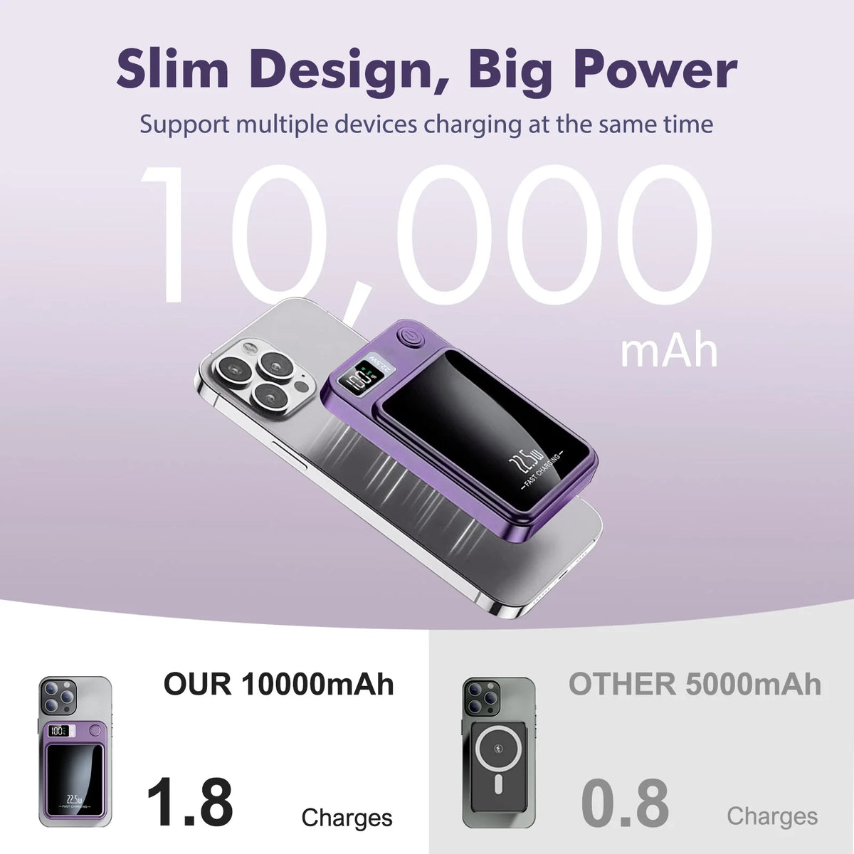 A purple magnetic wireless power bank with a digital display is shown next to other power banks, highlighting its 10000mAh ca