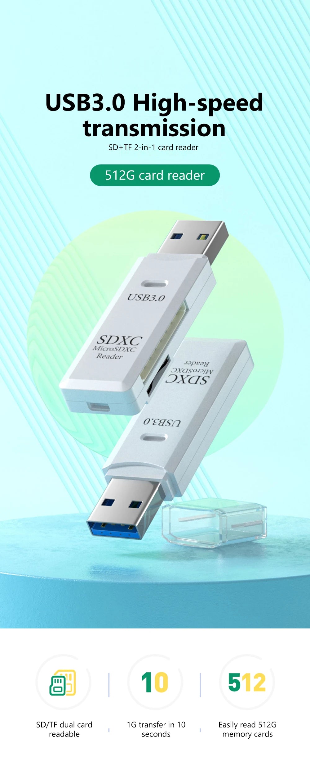 A white USB 3.0 card reader is shown next to an SDXC and microSDXC card, demonstrating high-speed data transmission.