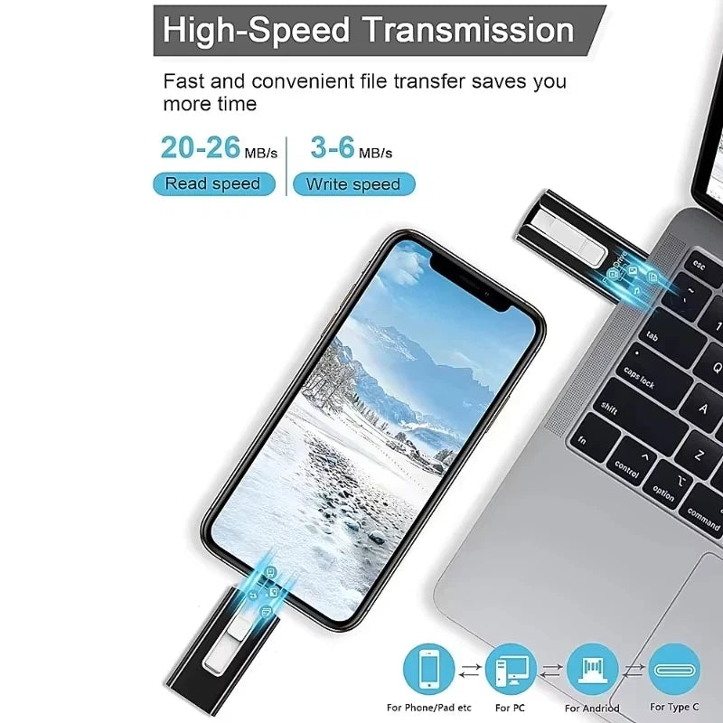 A 4-in-1 USB 3.0 flash drive is shown transferring files between a smartphone, laptop, and other devices.