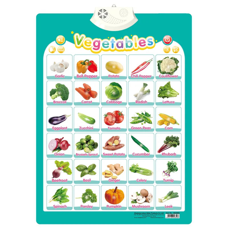 Interactive alphabet wall chart featuring various vegetables for preschool learning