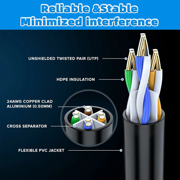 Vista cercana de un cable Ethernet Cat6 resistente para exteriores con pares trenzados sin blindaje dentro de una cubierta de