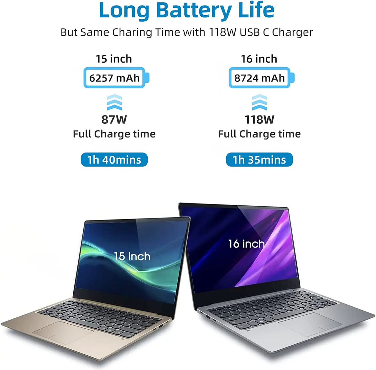 مقارنة توضح عمر بطارية طويل لأجهزة كمبيوتر محمولة مقاس 15 و 16 بوصة باستخدام شاحن USB-C بقوة 118 واط.