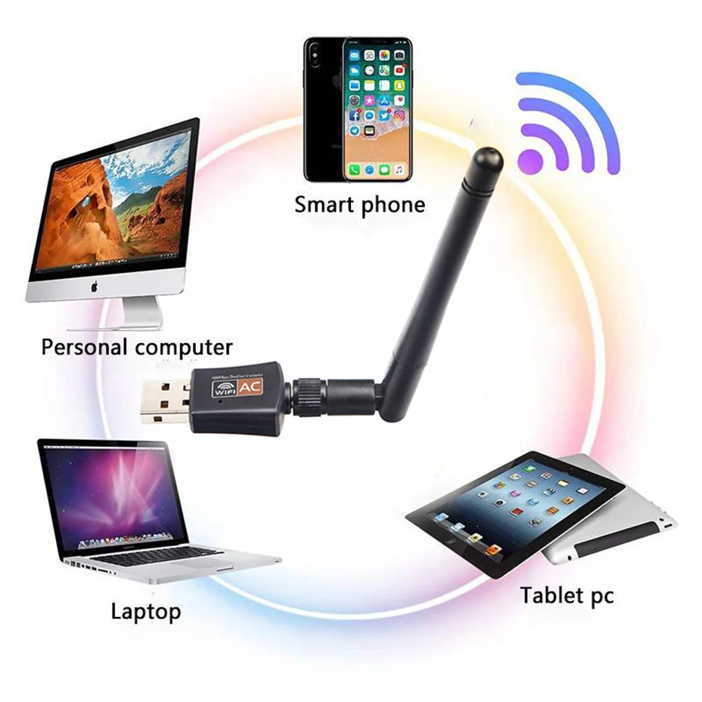A dual-band USB Wi-Fi adapter is shown connecting a smartphone, personal computer, laptop, and tablet pc to a wireless networ