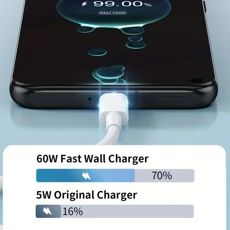 Un smartphone est chargé par un chargeur mural rapide de 60W, affichant les niveaux de batterie du chargeur rapide et d'un or