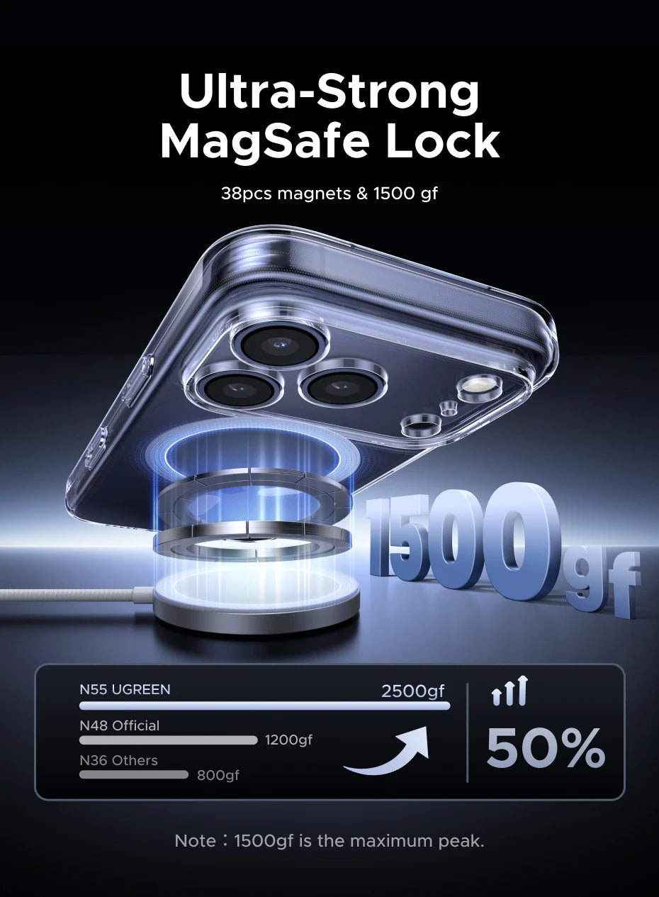 Ultra-Strong MagSafe Lock clear magnetic case for iPhone showing various magnet strengths.
