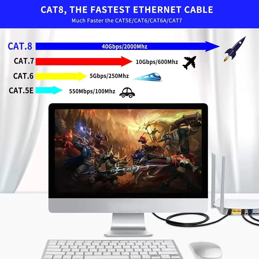 A computer monitor displays an image of a Cat8 Ethernet cable, highlighting its speed capabilities.