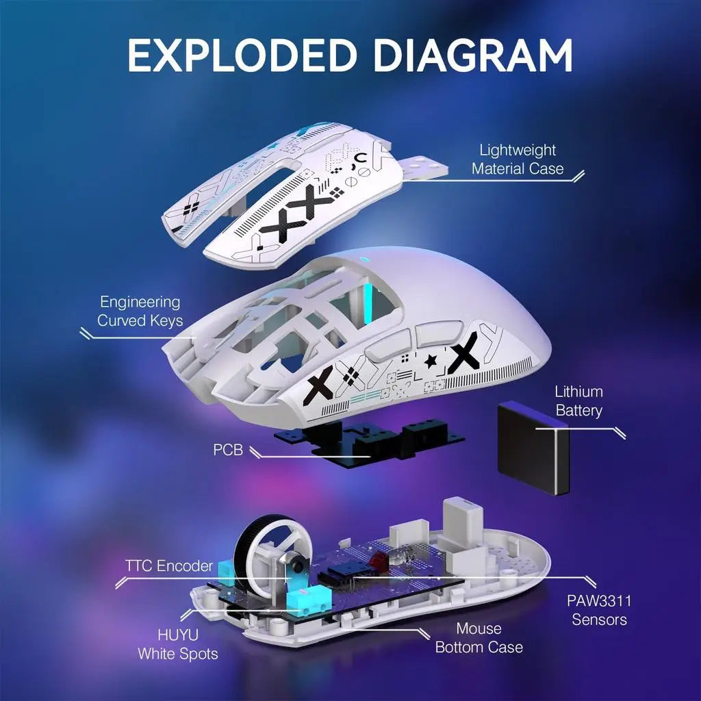 Exploded diagram showing components of a high-performance wireless gaming mouse including the lightweight case, PCB, battery,