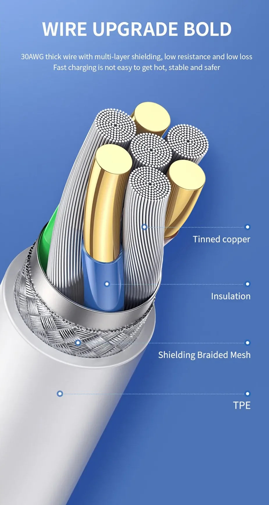 Close-up view of a thick wire upgrade cable with tinned copper conductors and insulation inside a protective braiding mesh.