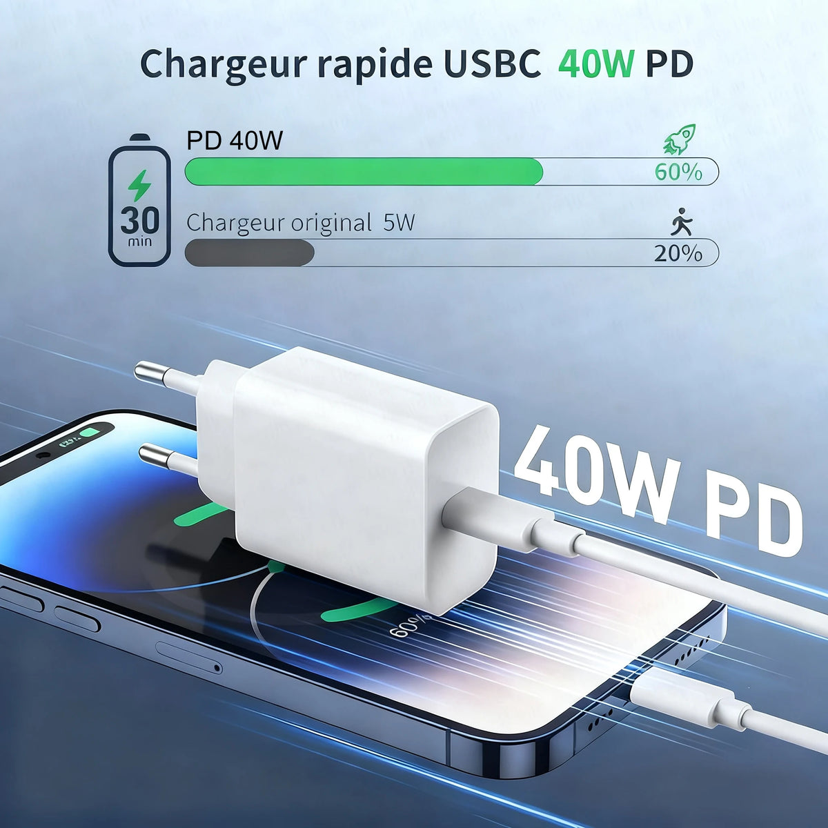 A white 40W PD fast charging cable is shown connecting to an iPhone, with a battery charge display visible.